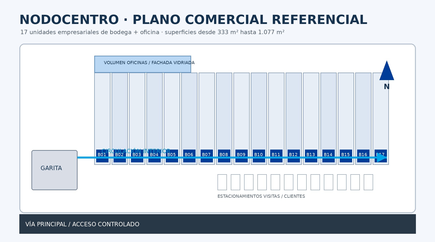 Plano comercial referencial NodoCentro